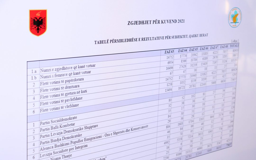 Aggregate Tables of Results approved for regions Berat, Durrës, Dibër, Shkodër, Tiranë, Vlorë, Korçë, Gjirokastër, Fier and Lezhë.