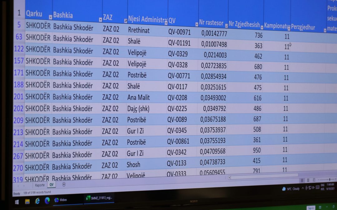 Verifikimi paszgjedhor – Përzgjidhen me short QV-të që i nënshtrohen këqyrjes së fletëve të votimit dhe materialeve zgjedhore.